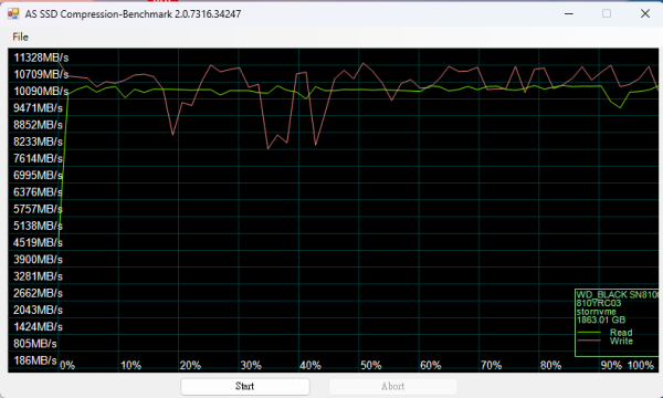 WD_BLACK SN8100 SSD 實測！Sandisk 升級 PCIe 5.0 首作！