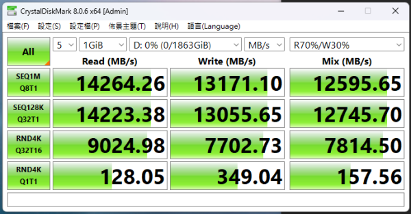 WD_BLACK SN8100 SSD 實測！Sandisk 升級 PCIe 5.0 首作！