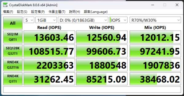 WD_BLACK SN8100 SSD 實測！Sandisk 升級 PCIe 5.0 首作！