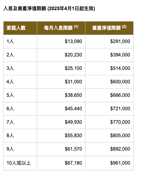 中年港男1人身份申請公屋！入息超額$210問點算好！網民教路5招可以輕鬆過關？
