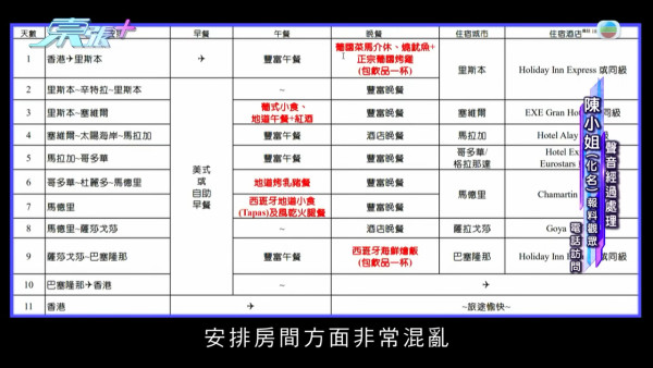東張西望｜港人$2.5萬報團去歐洲震怒 怒斥旅行團3宗罪 疑多收團友安排極混亂？