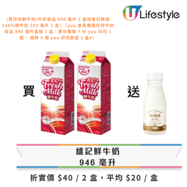 7-Eleven全單8折優惠！限時3日 1招賺3倍yuu積分/折上折優惠