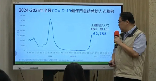 台灣新冠求診人次單週破6萬人 創今年新高 三類高危人士遊台要注意!