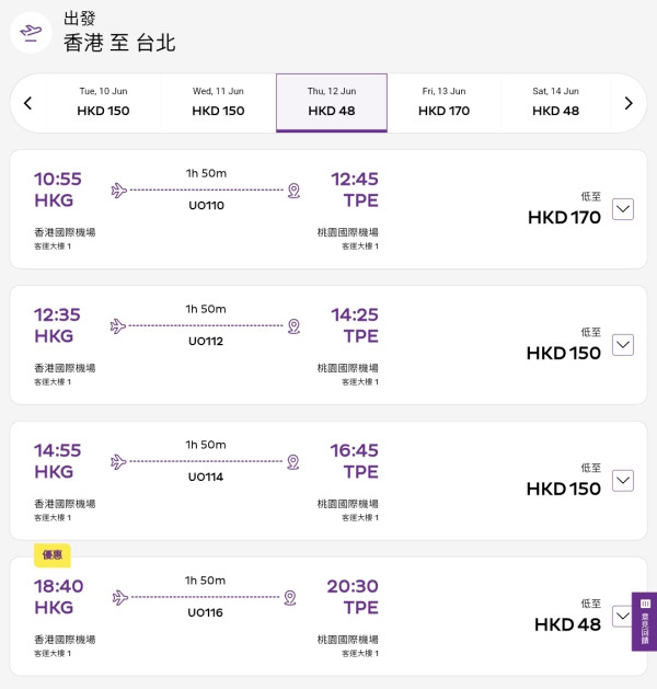 HK Express台灣機票優惠每程低至$48！來回連稅包20kg行李千元有找