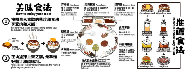 「肉肉大米」連開兩店！逆市擴張殺入呢兩區！必試和牛芝士漢堡排+牛油果他他漢堡排！