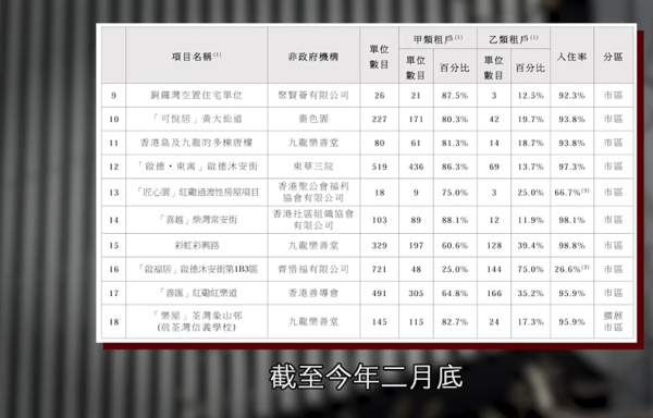 啟福居住戶寧願住劏房，影片截圖，圖片來源︰一線搜查。
