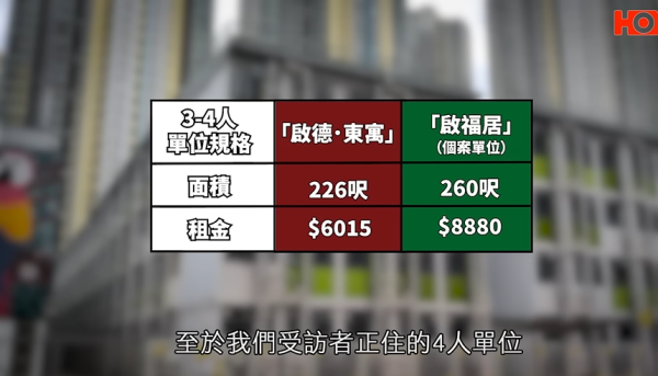 啟福居住戶寧願住劏房，影片截圖，圖片來源︰一線搜查。