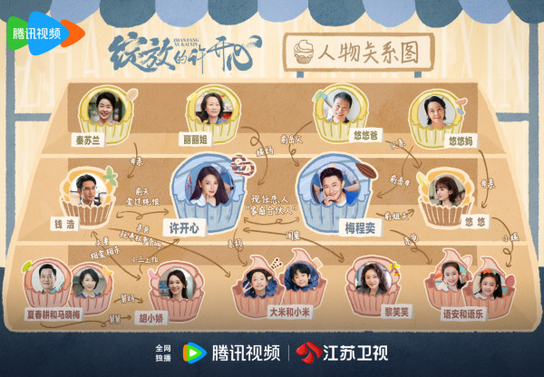 綻放的許開心線上看（圖片來源：微博@綻放的許開心）