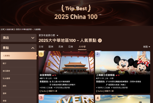 成都自由行(圖片來源：U Travel 編輯部)