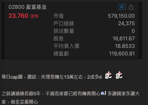 港男總結月供2年港美股成績，圖片來源︰lihkg。