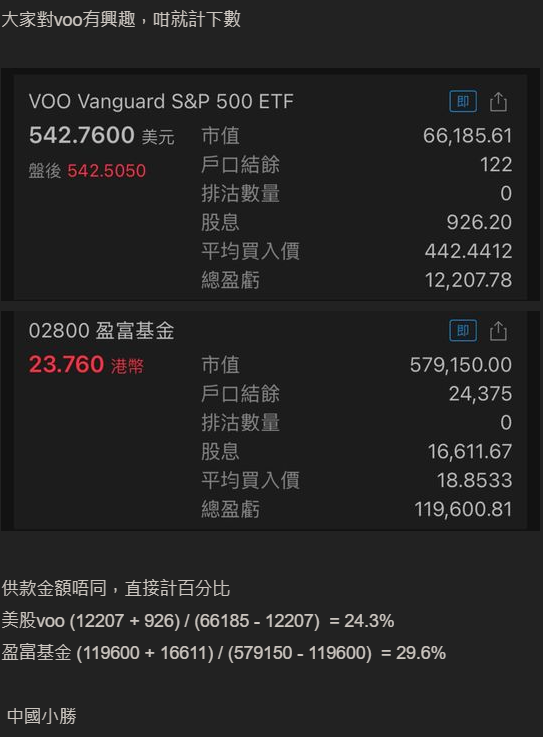 港男總結月供2年港美股成績，圖片來源︰lihkg。