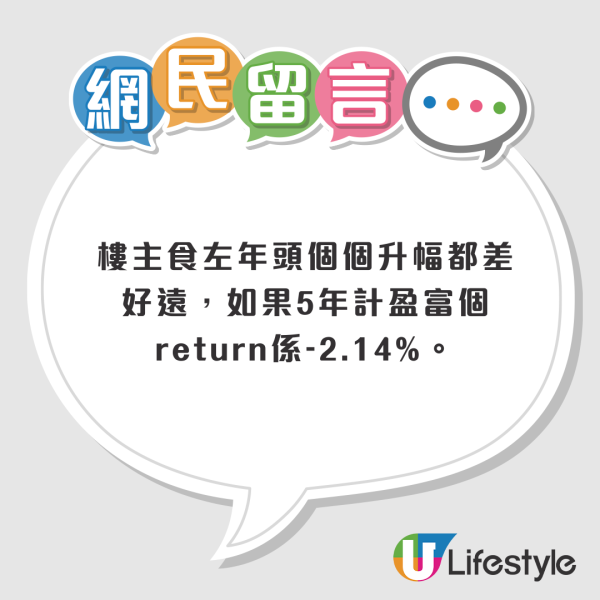 港男總結2年月供盈富成績！港股連利息賺13萬小勝美股！成績惹爭議︰如果5年計就唔同？