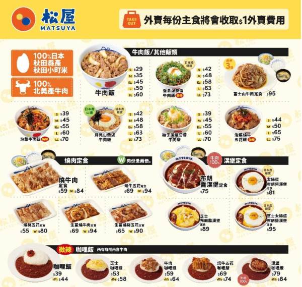 松屋殺入大西北開分店！網民大讚：呢度真係好似日本