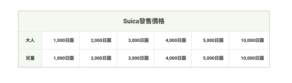 （圖片來源：JR East）