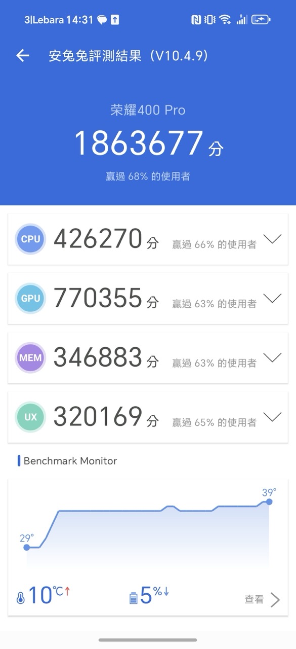 實測｜HONOR 400 Pro 2 億像素 + AI 黑科技  ＄4千餘抵玩旗艦再送大禮