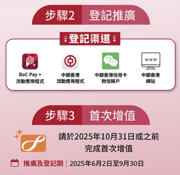 八達通免費送$100增值額！簡單3步領取！一個方法升級賺高達$200！