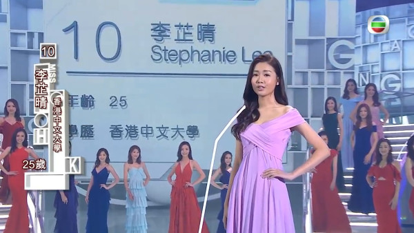 女神配對計劃｜李芷晴背景大公開曾拍拖6次 「六合彩女神」演愛回家Elaine入屋