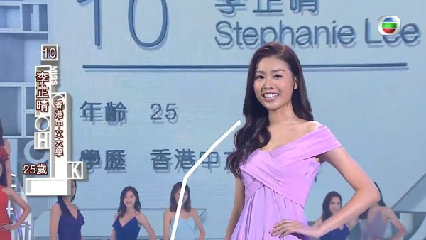 女神配對計劃｜李芷晴背景大公開曾拍拖6次 「六合彩女神」演愛回家Elaine入屋