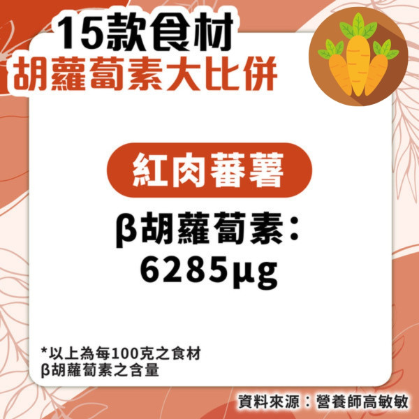15款食材胡蘿蔔素大比併