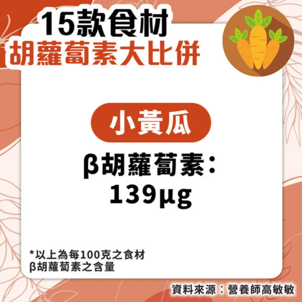 15款食材胡蘿蔔素大比併