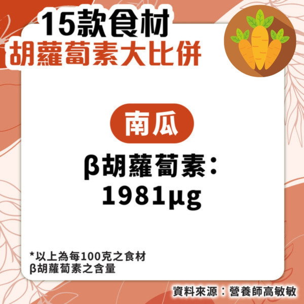 15款食材胡蘿蔔素大比併