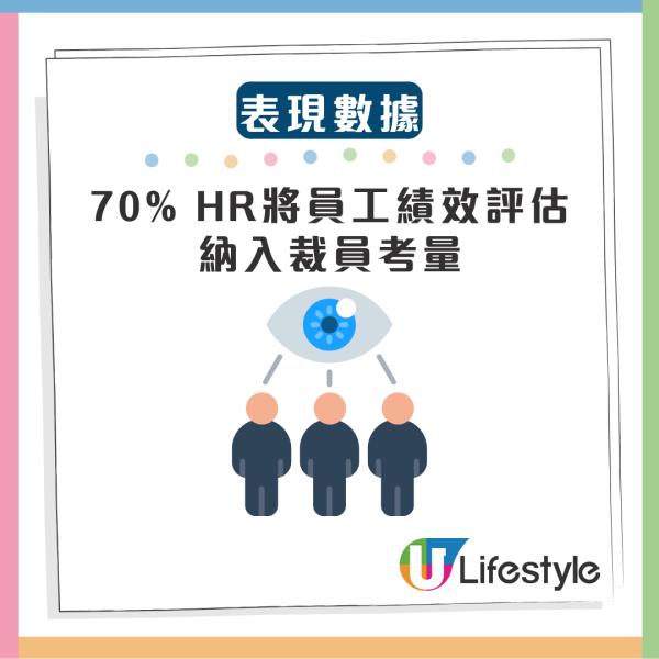 AI裁員潮殺到埋身 企業裁員睇3樣嘢 呢一類人才最安全