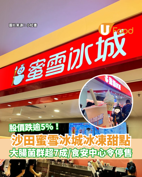 蜜雪冰城沙田店冰凍甜點大腸菌群超標 食安中心下令停售/股價跌逾5%