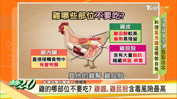 4大雞部位不建議食用！ 牛津專家提醒小心攝取毒素、激素、抗生素