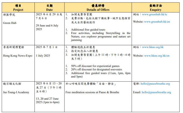 七一優惠18大文化藝術/主題樂園/飲食消費活動！免費參觀博物館、逾千間食肆優惠