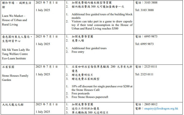 七一優惠18大文化藝術/主題樂園/飲食消費活動！免費參觀博物館、逾千間食肆優惠