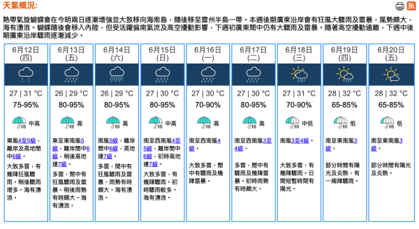 颱風蝴蝶｜熱帶低氣壓「蝴蝶」形成 天文台評估3大因素 本周考慮改發更高信號