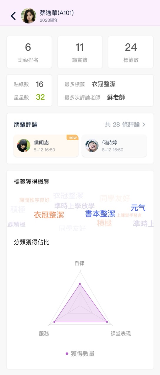 【IT觀點】從數據看見危機：學童精神健康的呼救信號