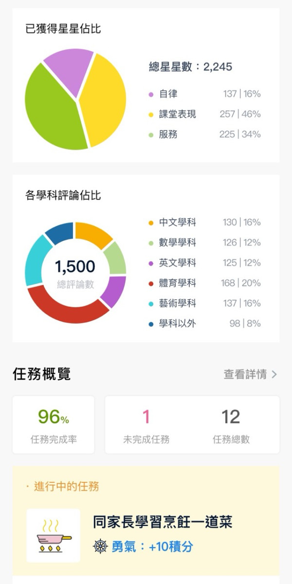 【IT觀點】從數據看見危機：學童精神健康的呼救信號