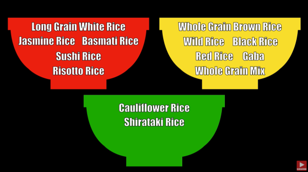糖尿病吃什麼米最好？實測7款米升糖指數 黑米糙米血糖波動較溫和