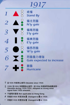 香港曾有2/5/6/7號風球點解會消失？天文台解構停用原因
