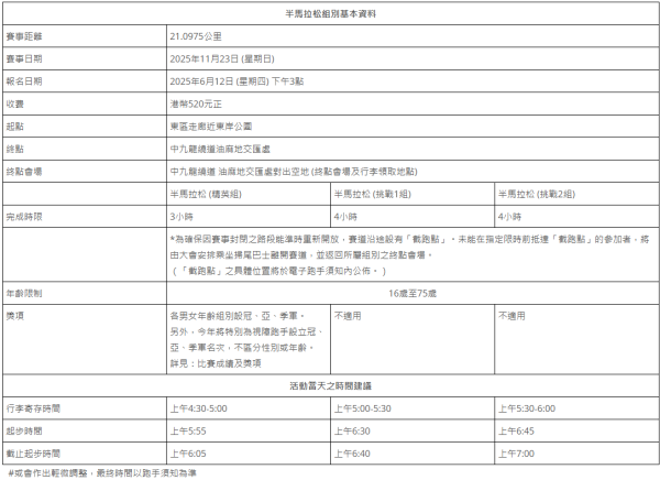 香港街馬2025（圖片來源︰香港街馬）