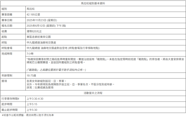 香港街馬2025（圖片來源︰香港街馬）