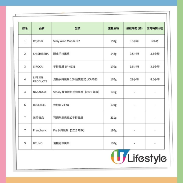 日本最強縮骨遮Top 17｜防風防雨哪款最強？ Uniqlo入圍四甲