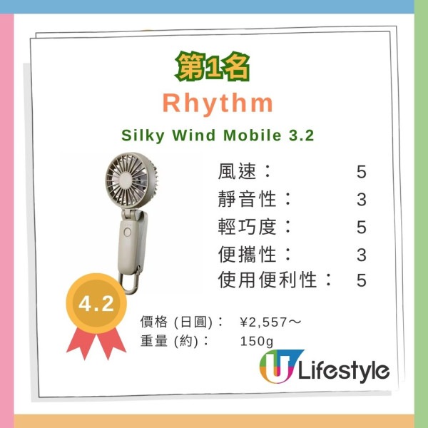 日本最強折疊傘排行榜|17款縮骨遮評測 哪款好用不易反骨?Uniqlo摺傘打入Top 4