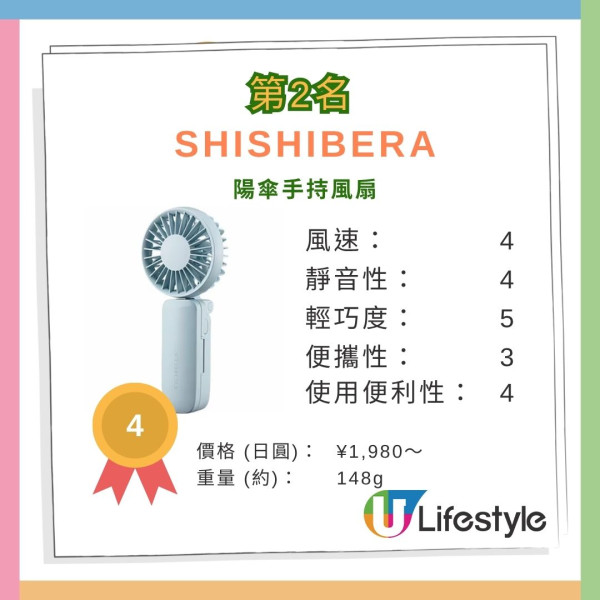 日本最強折疊傘排行榜|17款縮骨遮評測 哪款好用不易反骨?Uniqlo摺傘打入Top 4