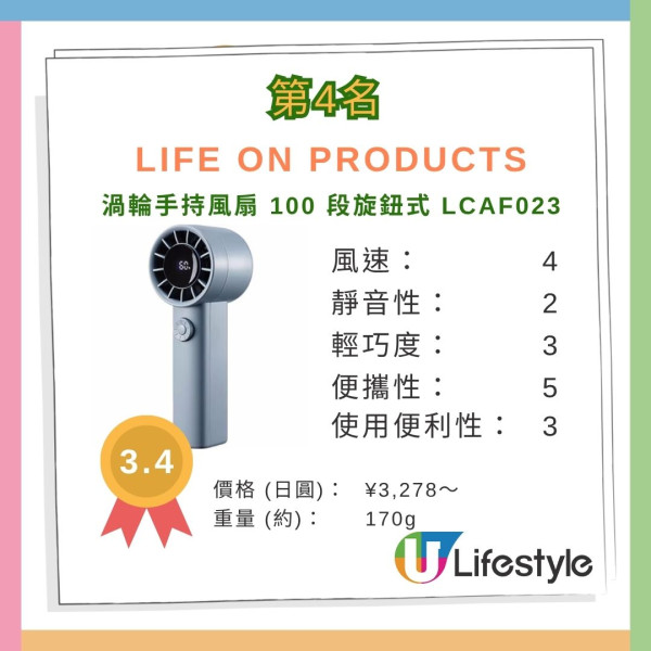 日本最強折疊傘排行榜|17款縮骨遮評測 哪款好用不易反骨?Uniqlo摺傘打入Top 4