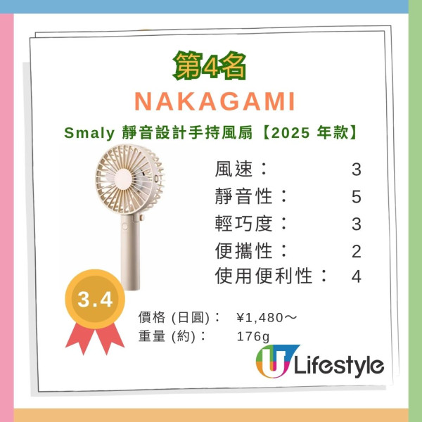 日本最強折疊傘排行榜|17款縮骨遮評測 哪款好用不易反骨?Uniqlo摺傘打入Top 4