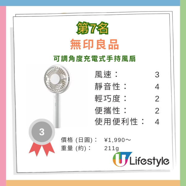 日本最強折疊傘排行榜|17款縮骨遮評測 哪款好用不易反骨?Uniqlo摺傘打入Top 4