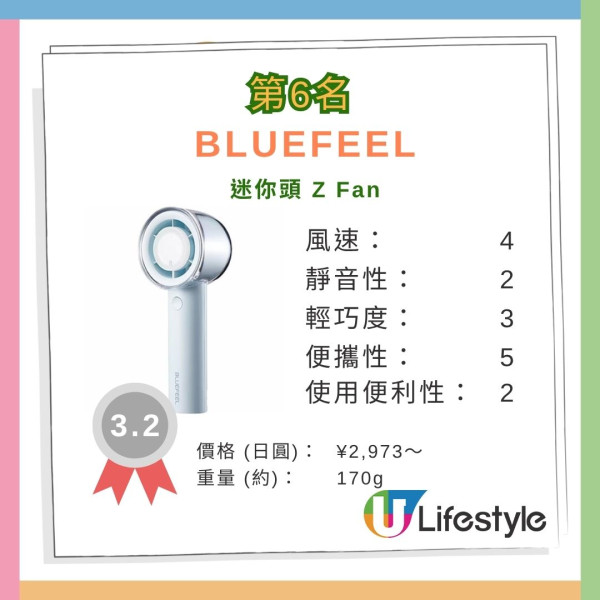 日本最強縮骨遮Top 17｜防風防雨哪款最強？ Uniqlo入圍四甲