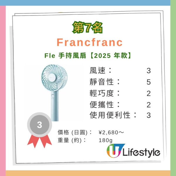 日本最強折疊傘排行榜|17款縮骨遮評測 哪款好用不易反骨?Uniqlo摺傘打入Top 4