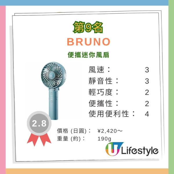 日本最強折疊傘排行榜|17款縮骨遮評測 哪款好用不易反骨?Uniqlo摺傘打入Top 4