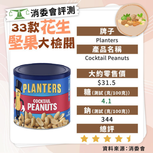 吃花生助長壽！連花生衣吃可抗衰老 附專家建議食法及份量