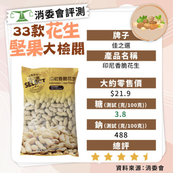 吃花生助長壽！連花生衣吃可抗衰老 附專家建議食法及份量