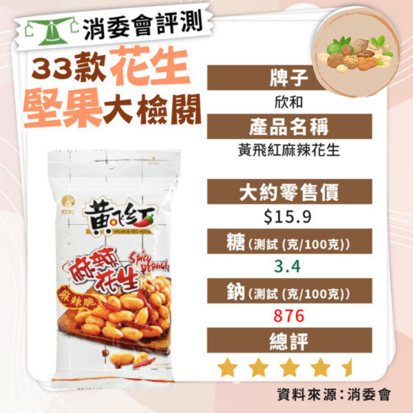 吃花生助長壽！連花生衣吃可抗衰老 附專家建議食法及份量