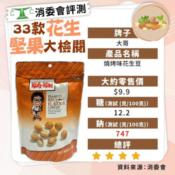 吃花生助長壽！連花生衣吃可抗衰老 附專家建議食法及份量